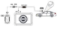 Topdon DoIP Adapterkabel voor Phoenix Lite 3, Phoenix Elite en Phoenix Plus 2