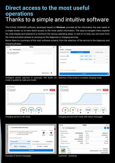 Texa E-DIAG CHARGER 30KW