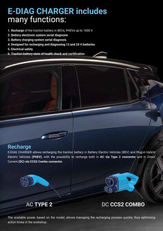 Texa E-DIAG CHARGER 22KW