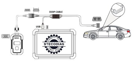 Topdon c&acirc;ble adaptateur DoIP pour Phoenix Lite 3, Phoenix Elite et Phoenix Plus 2