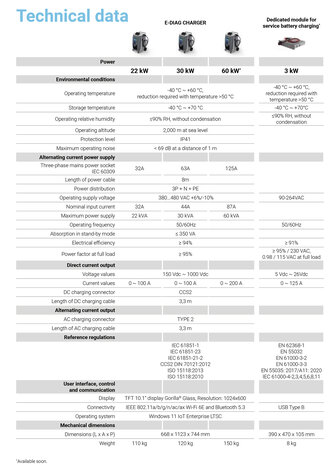 Texa E-DIAG CHARGER 30KW