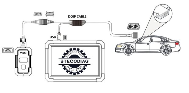 Topdon c&acirc;ble adaptateur DoIP pour Phoenix Lite 3, Phoenix Elite et Phoenix Plus 2